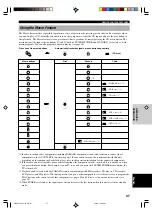 Preview for 51 page of Yamaha RX-V2300 Owner'S Manual