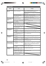 Preview for 84 page of Yamaha RX-V2300 Owner'S Manual