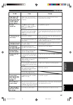 Preview for 85 page of Yamaha RX-V2300 Owner'S Manual