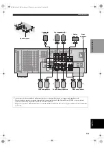 Предварительный просмотр 17 страницы Yamaha RX-V2400 Owner'S Manual