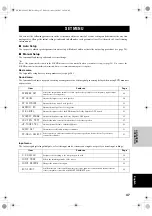 Preview for 51 page of Yamaha RX-V2400 Owner'S Manual