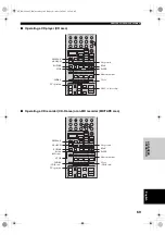 Preview for 73 page of Yamaha RX-V2400 Owner'S Manual