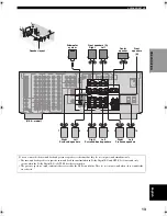 Preview for 15 page of Yamaha RX-V2400RDS Owner'S Manual