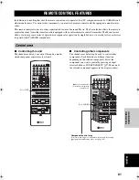 Preview for 63 page of Yamaha RX-V2400RDS Owner'S Manual