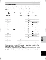 Preview for 67 page of Yamaha RX-V2400RDS Owner'S Manual