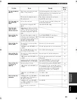 Preview for 83 page of Yamaha RX-V2400RDS Owner'S Manual