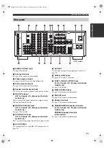 Предварительный просмотр 15 страницы Yamaha RX-V2500 Owner'S Manual