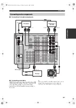 Предварительный просмотр 25 страницы Yamaha RX-V2500 Owner'S Manual