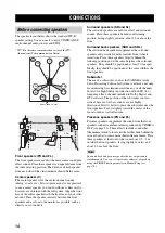 Preview for 16 page of Yamaha RX-V2600 Owner'S Manual