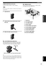 Preview for 19 page of Yamaha RX-V2600 Owner'S Manual