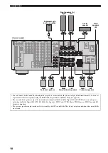 Preview for 20 page of Yamaha RX-V2600 Owner'S Manual