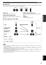 Preview for 23 page of Yamaha RX-V2600 Owner'S Manual