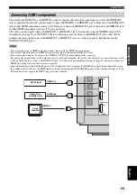 Preview for 25 page of Yamaha RX-V2600 Owner'S Manual