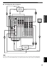 Preview for 27 page of Yamaha RX-V2600 Owner'S Manual