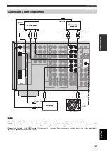 Preview for 29 page of Yamaha RX-V2600 Owner'S Manual