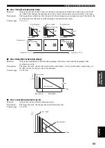 Preview for 65 page of Yamaha RX-V2600 Owner'S Manual