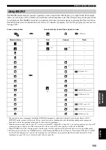 Preview for 105 page of Yamaha RX-V2600 Owner'S Manual