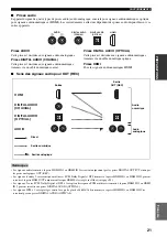 Preview for 151 page of Yamaha RX-V2600 Owner'S Manual