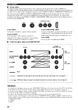 Preview for 152 page of Yamaha RX-V2600 Owner'S Manual