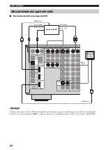 Preview for 154 page of Yamaha RX-V2600 Owner'S Manual