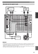 Preview for 157 page of Yamaha RX-V2600 Owner'S Manual