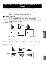 Preview for 191 page of Yamaha RX-V2600 Owner'S Manual