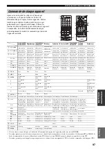 Preview for 227 page of Yamaha RX-V2600 Owner'S Manual