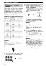 Preview for 228 page of Yamaha RX-V2600 Owner'S Manual