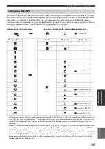 Preview for 233 page of Yamaha RX-V2600 Owner'S Manual