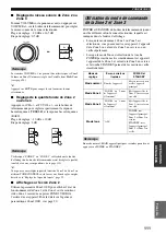 Preview for 241 page of Yamaha RX-V2600 Owner'S Manual