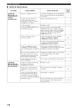 Preview for 248 page of Yamaha RX-V2600 Owner'S Manual