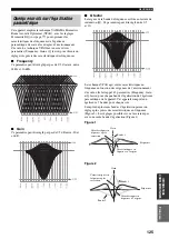 Preview for 255 page of Yamaha RX-V2600 Owner'S Manual