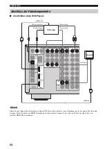 Preview for 282 page of Yamaha RX-V2600 Owner'S Manual