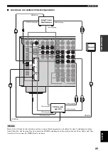 Preview for 283 page of Yamaha RX-V2600 Owner'S Manual