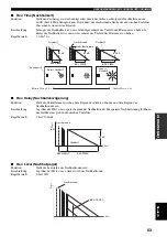 Preview for 321 page of Yamaha RX-V2600 Owner'S Manual