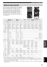 Preview for 355 page of Yamaha RX-V2600 Owner'S Manual