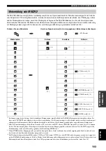 Preview for 361 page of Yamaha RX-V2600 Owner'S Manual