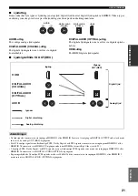 Preview for 407 page of Yamaha RX-V2600 Owner'S Manual