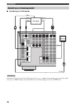 Preview for 410 page of Yamaha RX-V2600 Owner'S Manual