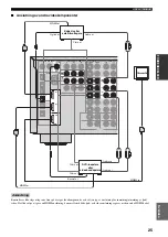 Preview for 411 page of Yamaha RX-V2600 Owner'S Manual