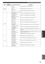 Preview for 445 page of Yamaha RX-V2600 Owner'S Manual