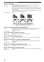 Preview for 448 page of Yamaha RX-V2600 Owner'S Manual