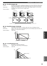 Preview for 449 page of Yamaha RX-V2600 Owner'S Manual