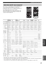 Preview for 483 page of Yamaha RX-V2600 Owner'S Manual