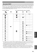 Preview for 489 page of Yamaha RX-V2600 Owner'S Manual