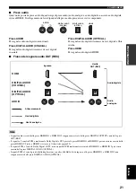 Preview for 535 page of Yamaha RX-V2600 Owner'S Manual