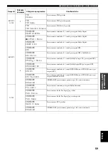 Preview for 573 page of Yamaha RX-V2600 Owner'S Manual