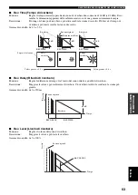 Preview for 577 page of Yamaha RX-V2600 Owner'S Manual