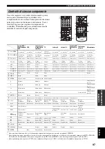 Preview for 611 page of Yamaha RX-V2600 Owner'S Manual