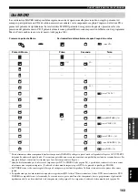 Preview for 617 page of Yamaha RX-V2600 Owner'S Manual